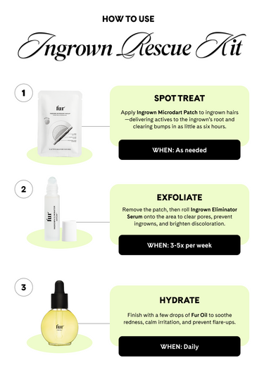 Ingrown Rescue Kit