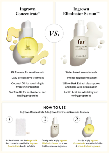 Ingrown Eliminator Ingrown Eliminator